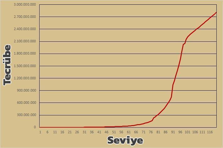 Tecrübe Diyagramı.jpg